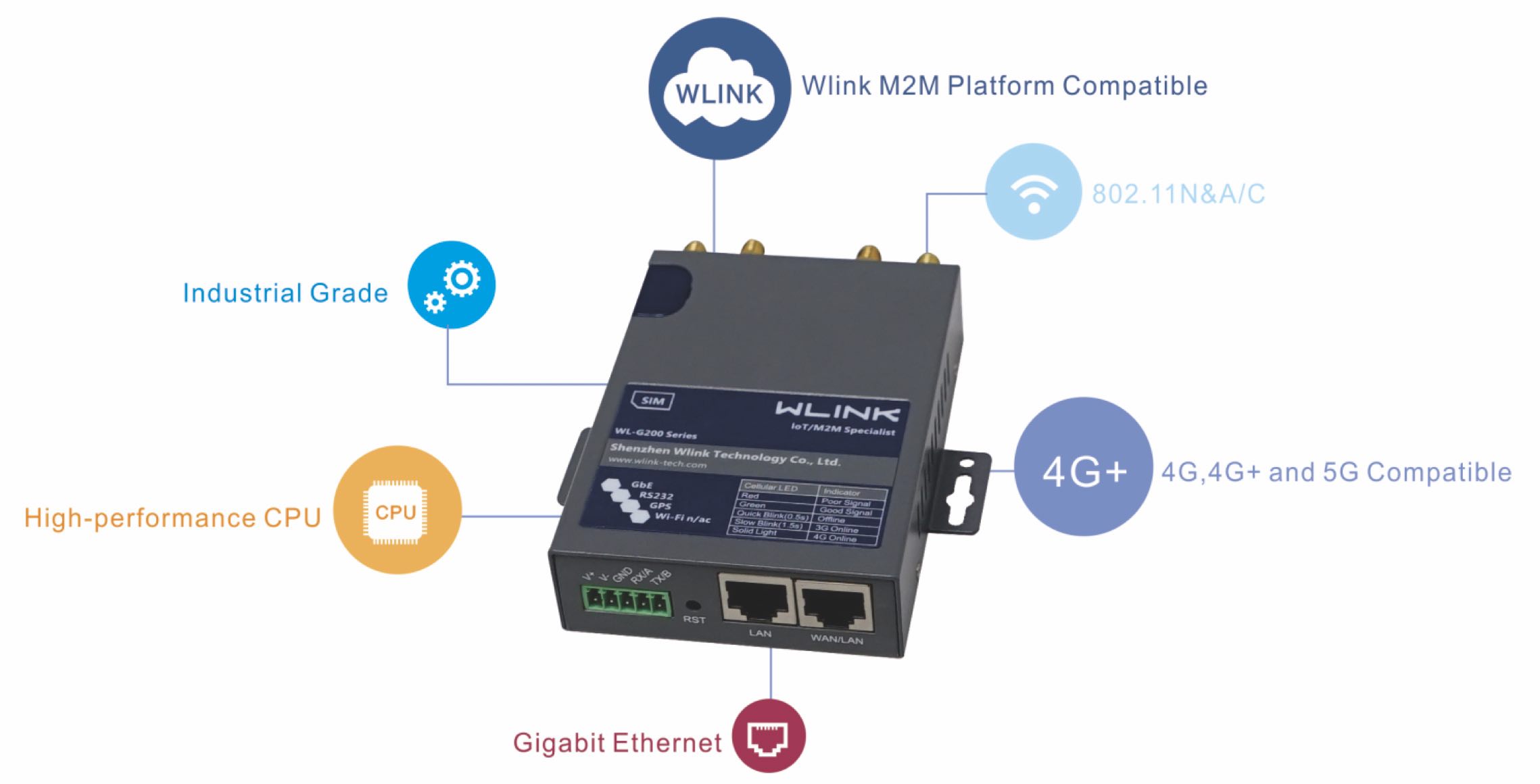 G200 M2M 4G+/5G Router