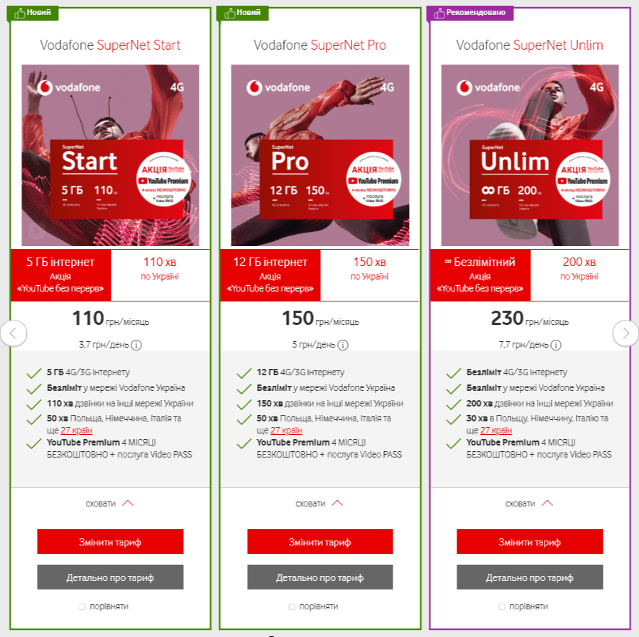 Vodafone обганяє «Київстар» за вартістю тарифів